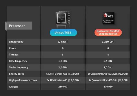 unisoc tiger t618|Tiger T618 vs Snapdragon 680: tests and benchmarks.